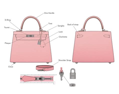 hermes parts|hermes birkin bag accessories.